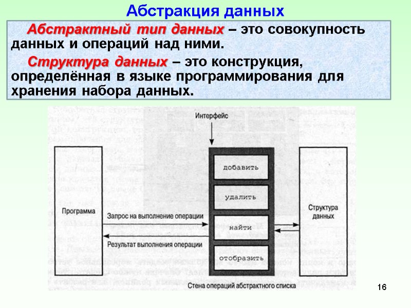 Абстракция данных     Абстрактный тип данных – это совокупность данных и